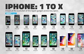 Image result for Names of Iphons
