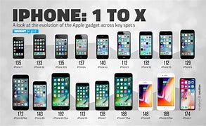 Image result for iPhone X Series