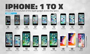 Image result for 1st Generation iPhone Price