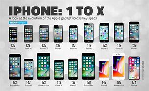 Image result for iPhone All Generations Comparison Chart