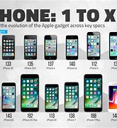 Image result for iPhone 100000000000000000000000000000000000000000