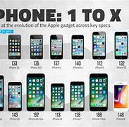 Image result for MSRP All iPhones When Released