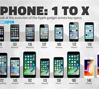 Image result for iPhone Fist Generation