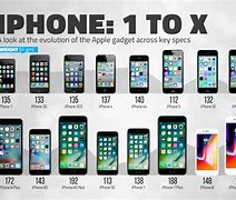 Image result for All iPhone 1
