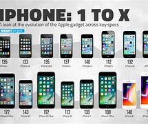 Image result for iPhones Type of All iPhones