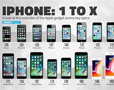 Image result for All iPhone Sizes Compared to iPhone1 1