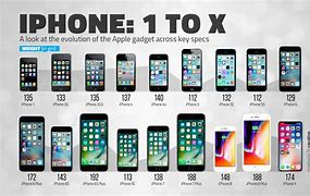 Image result for iPhone X Series Mobiles