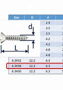 Image result for Metric Screw Types