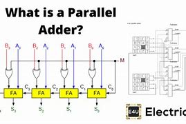 Image result for 4-Bit Parallel Adder