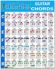 Image result for Print Guitar Chord Chart