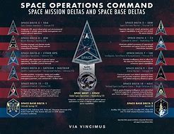 Image result for Delta Force Structure