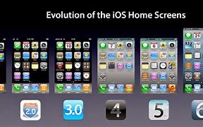 Image result for History of iOS Home Screen