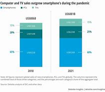 Image result for Consumer Electronics Industry