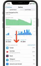 Image result for Battery Life iPhone 6 vs 6s