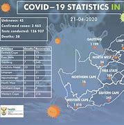 Image result for Covid Lock Down Wife