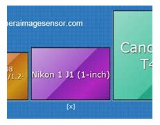 Image result for CMOS Sensor Size