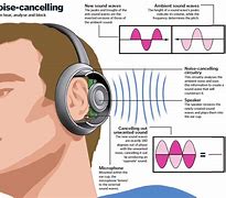 Image result for Noise Cancelling Headphones Construction