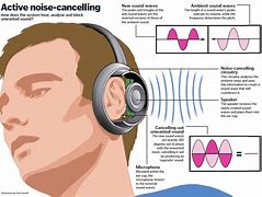 Image result for Earphone Diagram