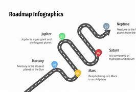 Image result for Road Map Infographic