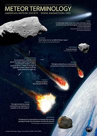 Image result for Asteroid Size and Thread Chart