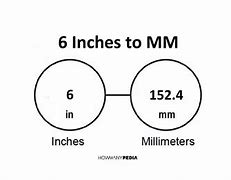 Image result for 6 in to mm