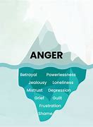 Image result for Anger Iceberg Poster