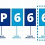 Image result for Ingress Protection IP Ratings Chart