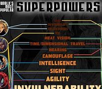 Image result for 100 Best Superpowers