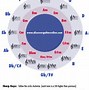 Image result for Guitar Transposition Chart