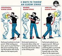Image result for Martial Arts Attacks