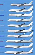 Image result for C5 vs 747