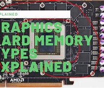 Image result for Graphics Card Port Types