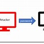 Image result for Duo Two-Factor Authentication