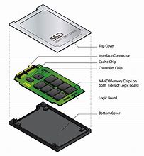 Image result for Storage Devices Drives