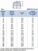 Image result for Pipe End Cap Data Sheet