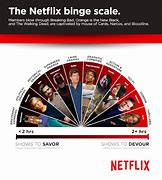 Image result for Netflix Countries