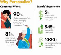Image result for Why Personalization Is the Key to Unlock Success in Marketing Infographics