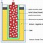 Image result for Chemical Energy Batteries
