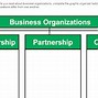 Image result for Benefits of Corporation