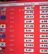 Image result for World Currency Converter