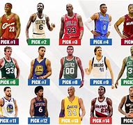 Image result for Top 10 Players in the NBA