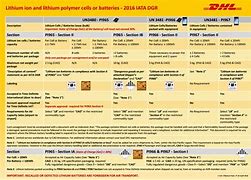 Image result for 48 Lithium Ion Battery Chart