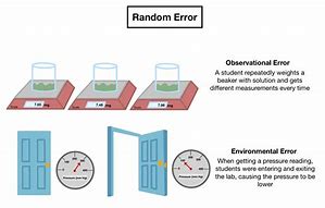 Image result for Example Problem of Error Analysis