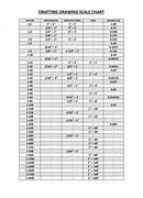Image result for Drawing Scale Conversion Chart
