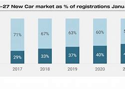Image result for Low End Car Market Share