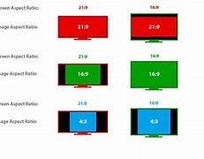 Image result for 100 Mesh Screen Size