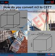 Image result for About How Big Is 15 Cubic Feet