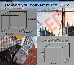 Image result for Cubic Meter Short Form