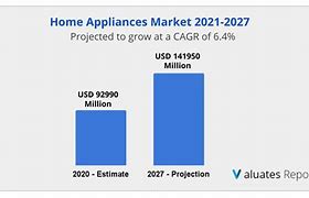Image result for Home Appliances Examples