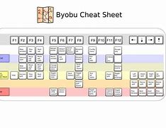 Image result for CPR Cheat Sheet for Adult and Child